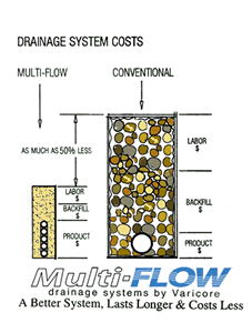 multi_flow-eu-imp-9_drainage_system_costs-4720048