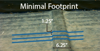 multi-flow-footprint